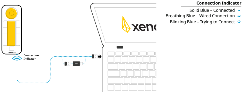 Image 9 - Connecting the Quick Keys Wirelessly - Dongle to Computer